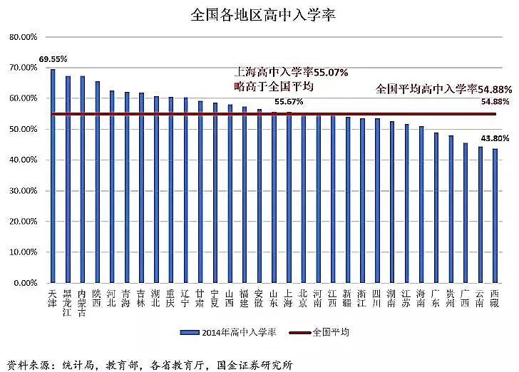 中国各地高考难度地图：最难考的省你想不到