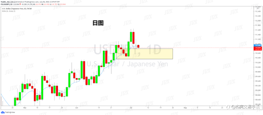 [7月6日策略]黄金/原油/英镑/欧元/美日/澳元/标普/BTC/ETH