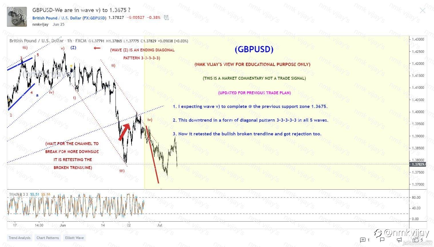 GBPUSD, EURUSD and DXY shared here on 25th June 2021 and here is the results of my trade plan by Elliott wave art theory !!!
