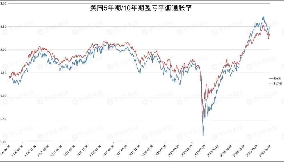 通缩力量正在集聚,警惕中美货币政策再次错位
