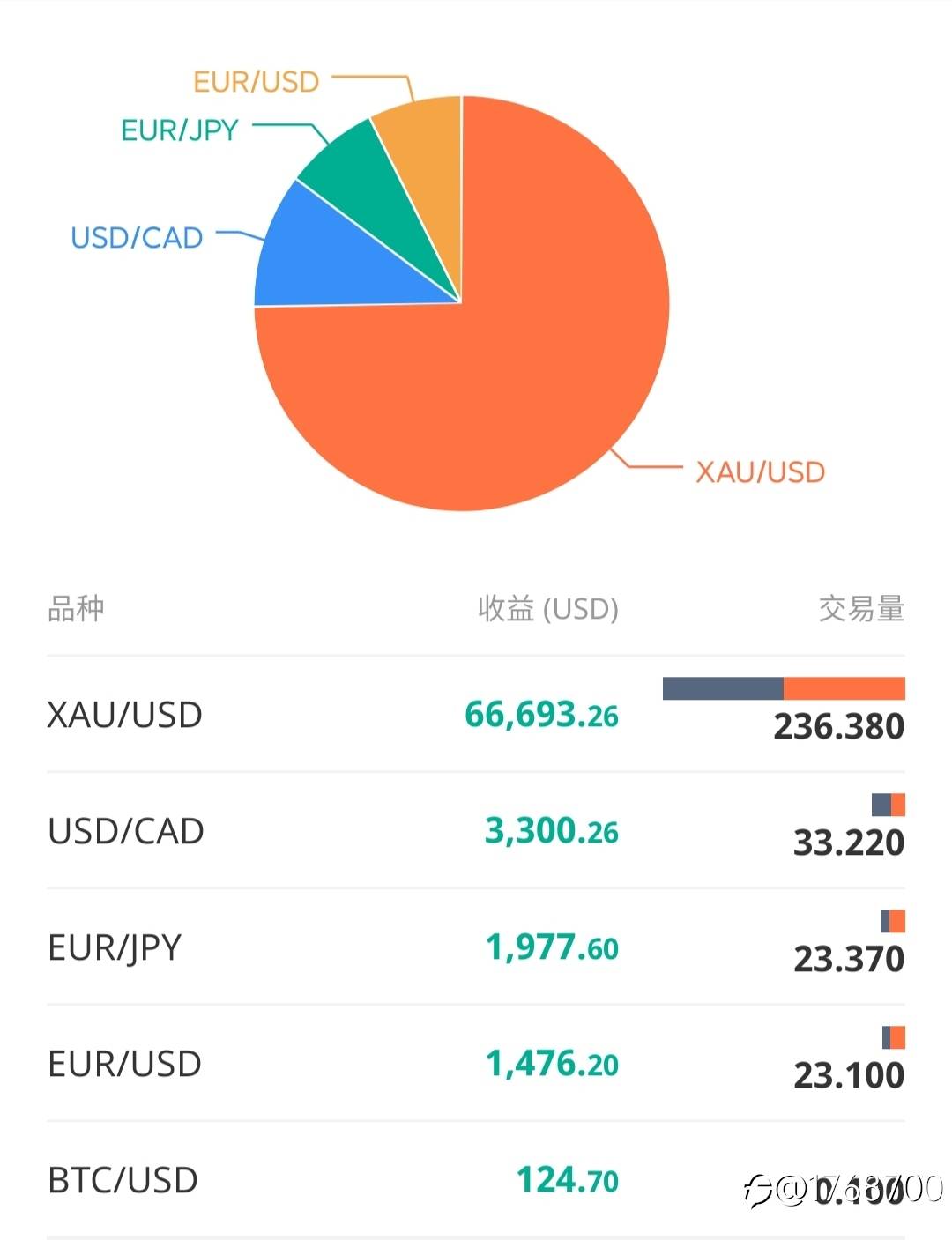 逛社区发现的一枚极其凶猛的交易员