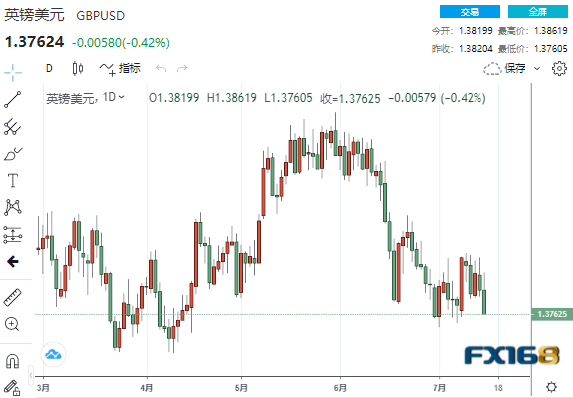 “美元背后显然有某种力量支撑”!美元、欧元、英镑、日元、澳元最新操作建议