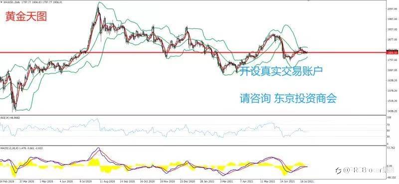 PRCBroker：20210728 今日汇评