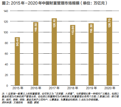 人民币财富: 从储蓄为王走向资管大时代