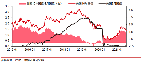 Taper将至，影响几何？