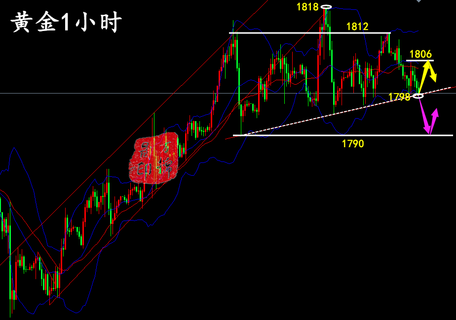 万锦晟7.12美盘黄金操作建议,晚间黄金会破位大跌吗?