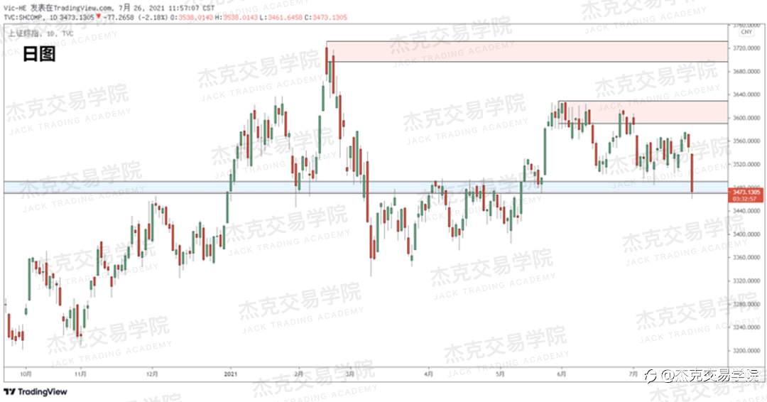 [7月26日策略]黄金/原油/英镑/欧元/美日/澳元/标普/BTC/ETH