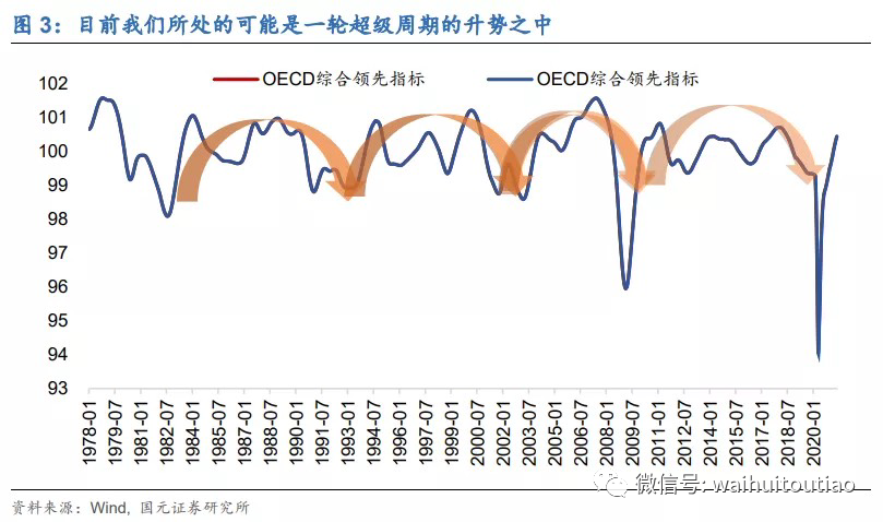 货币泛滥通胀飙升!本想保值增值,却碰见“财富绞杀机”