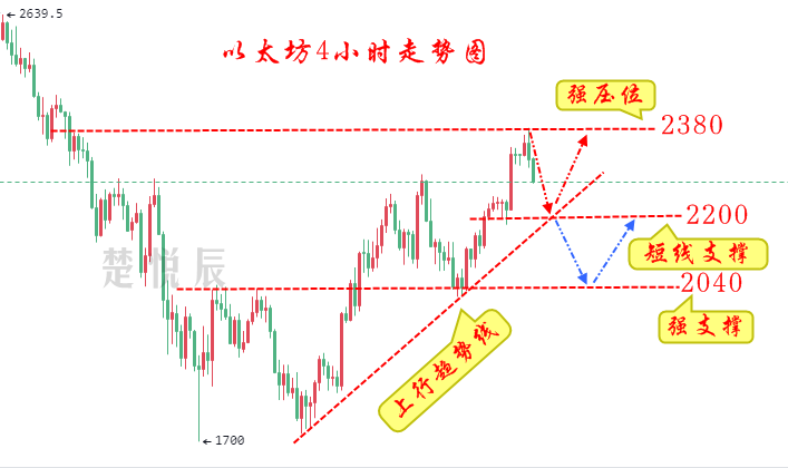 楚悦辰:7.5比特币不会死,未来却很难再见到暴涨暴跌