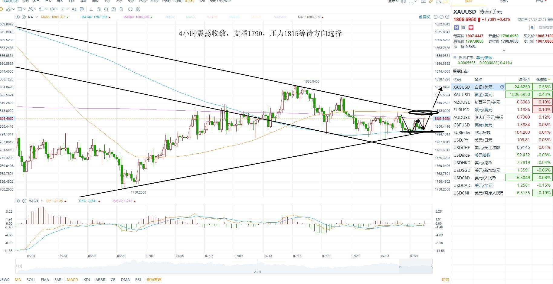 KCM柯尔凯思：0728黄金原油外汇每日行情分析