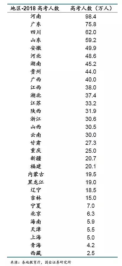 中国各地高考难度地图：最难考的省你想不到