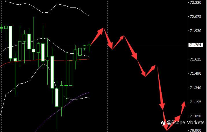 SCOPE MARKETS【市场早评】丨2021.07.28