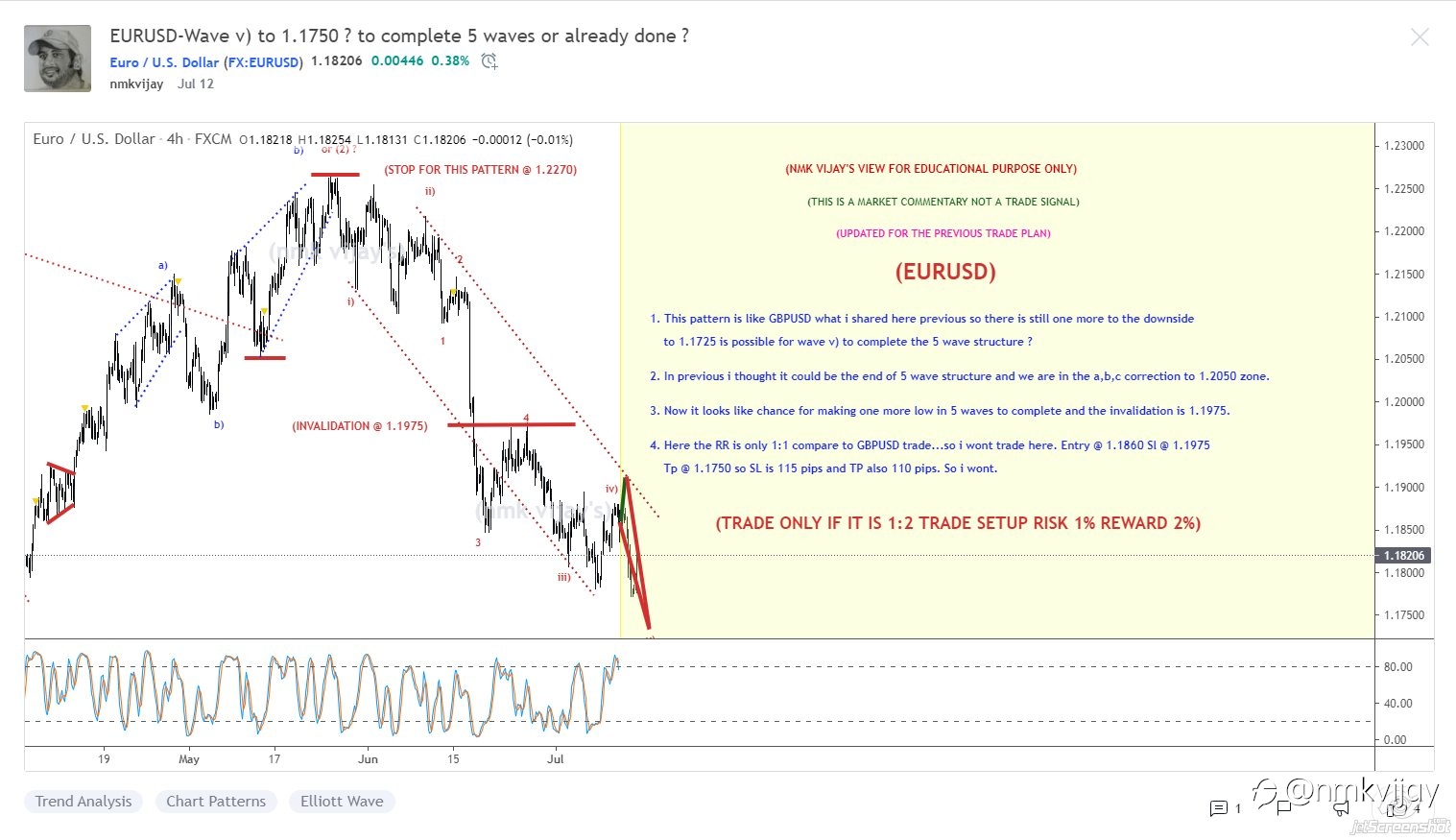 With the help of Elliott wave we can predict the market 80-90% and i showed previous itself...