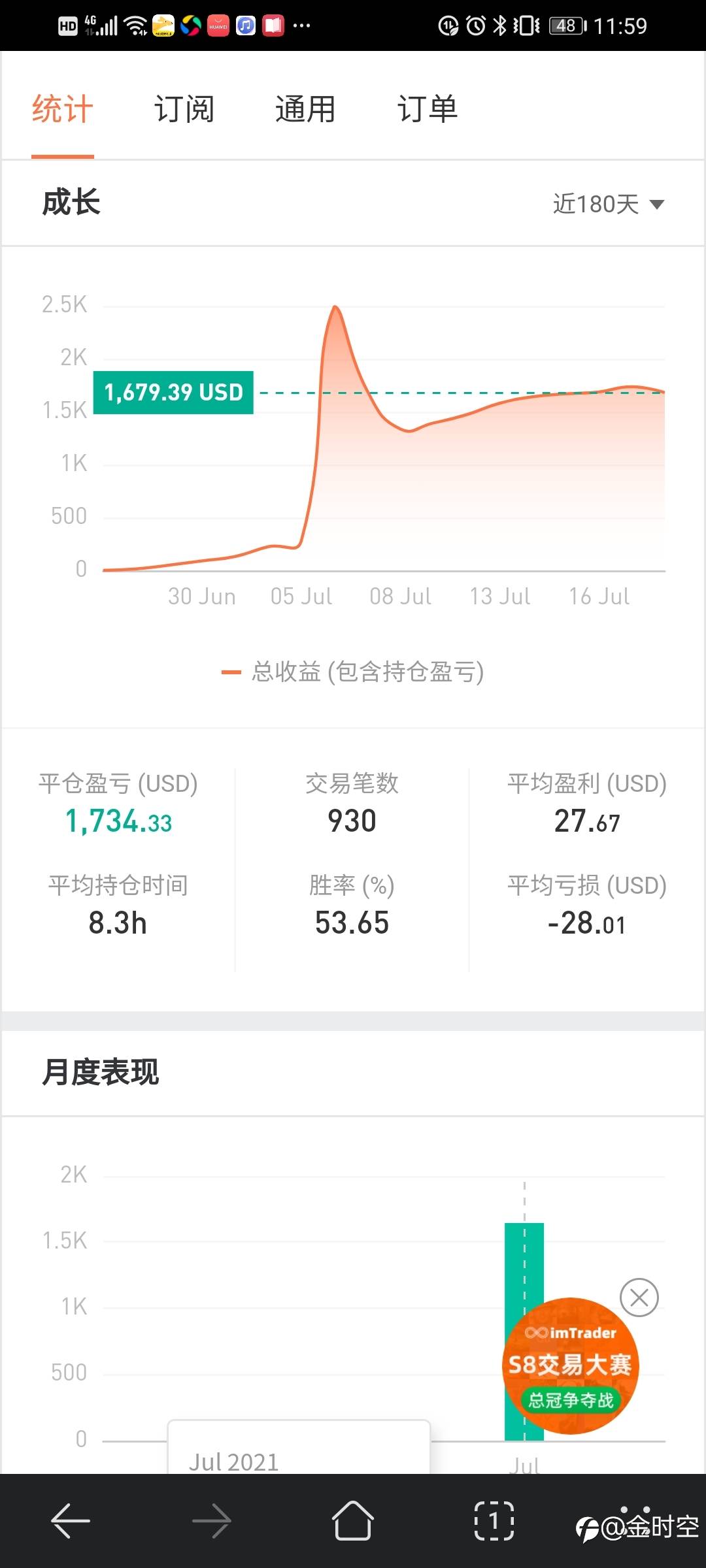feed image