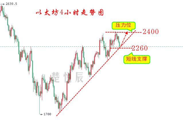 楚悦辰:7.8比特币跌至33000附近,会不会再次探底?