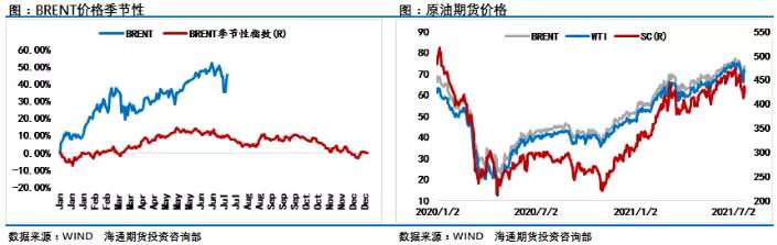 深V反转后，国际油价还有上行动力吗？