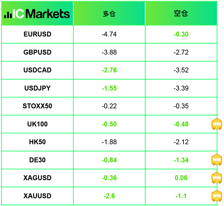独家测评:IC Markets VS Tickmill 到底哪家强?