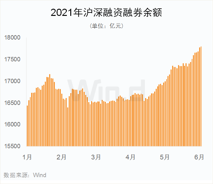 双创亮眼 !28图纵览上半年A股市场全貌