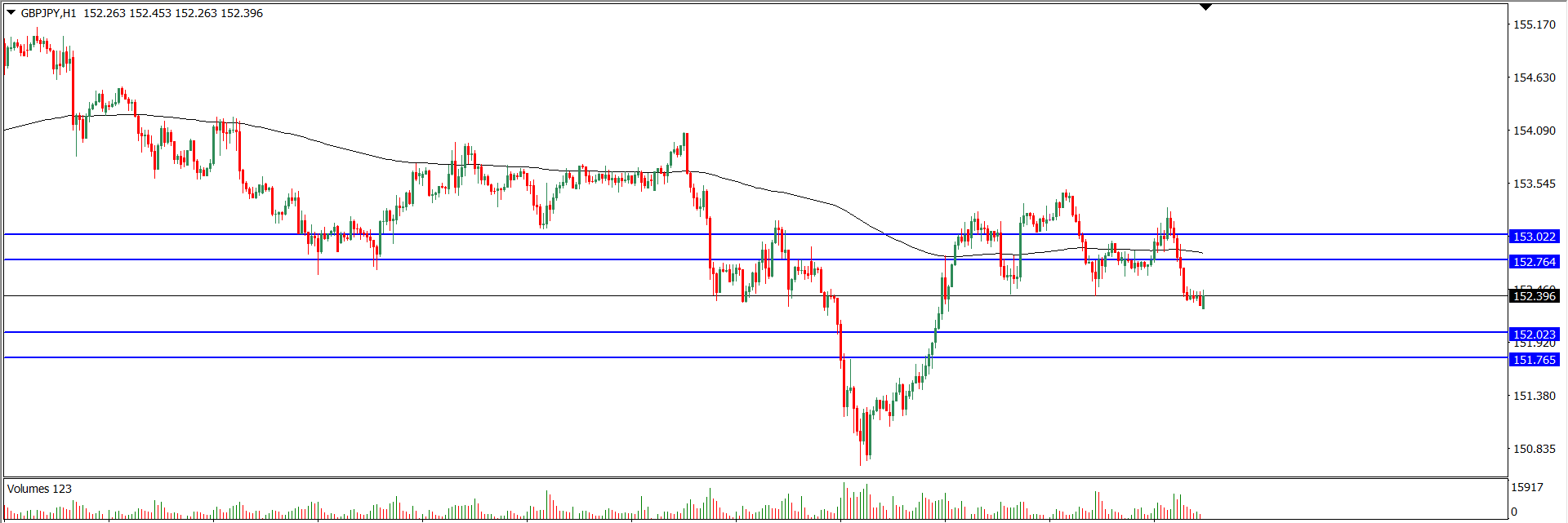 Analisa Teknikal GBPJPY 15 Juli 2021 (Tekanan Trader)