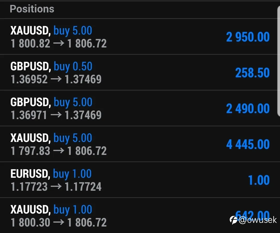 #xauusd