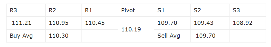 Rekomendasi Forex Harian USDJPY 15 Juli 2021