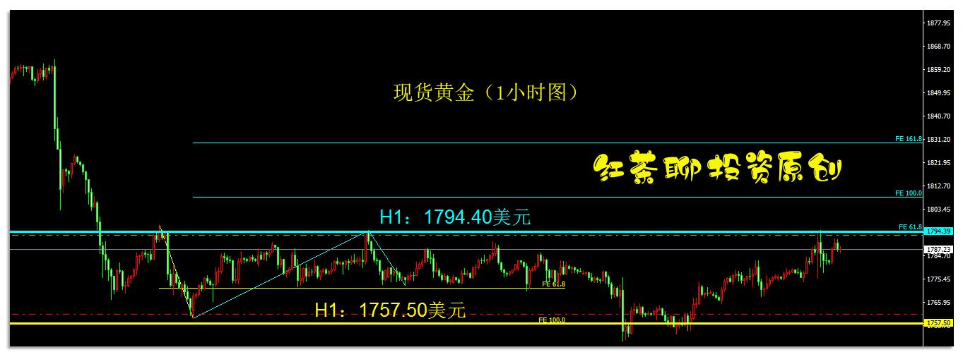 7.4周末:黄金白银能成功突破压力位吗?