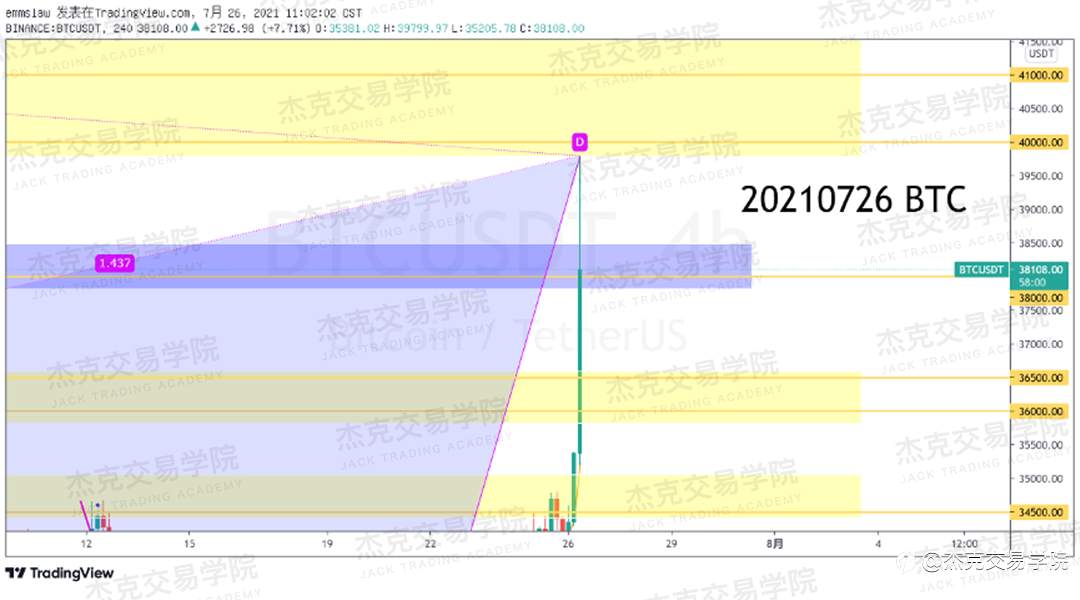 [7月26日策略]黄金/原油/英镑/欧元/美日/澳元/标普/BTC/ETH