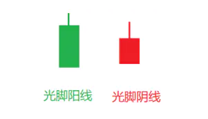 比特币HBAI量化机器人丨币圈K线图入门(节节攀升篇)