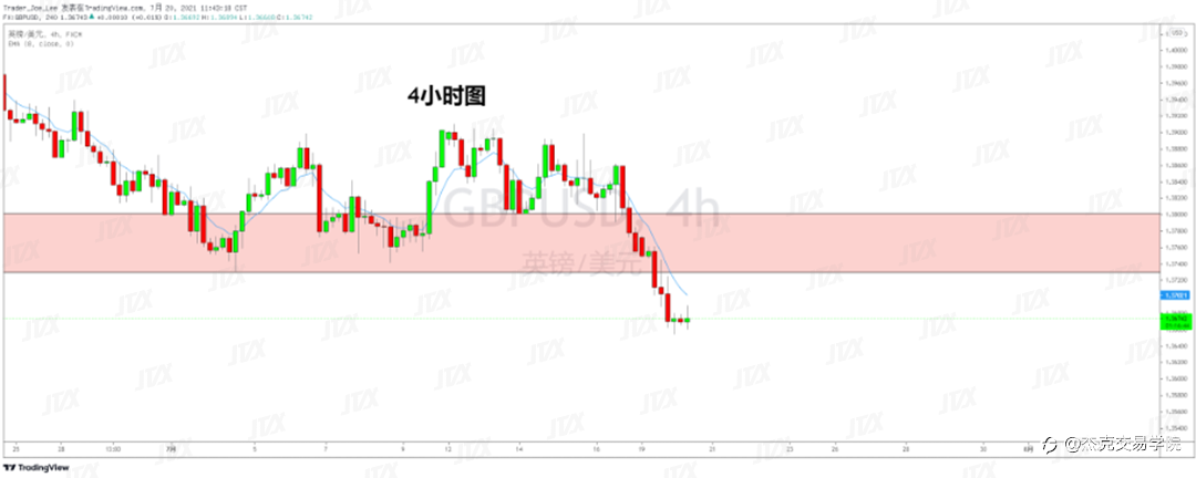 [7月20日策略]黄金/原油/英镑/欧元/美日/澳元/标普/BTC/ETH