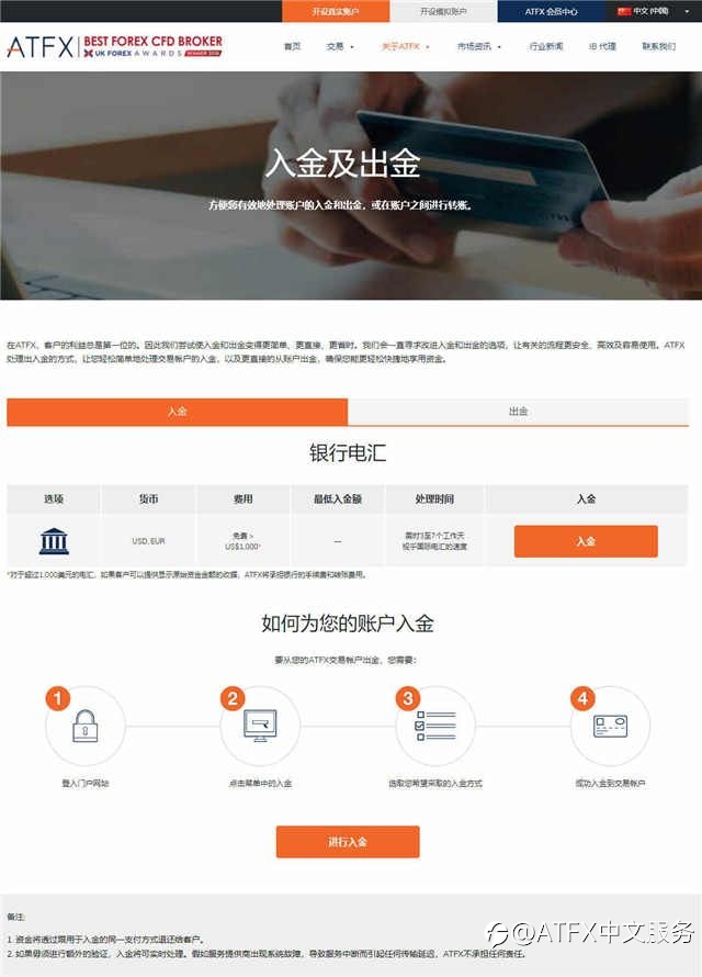 ATFX外汇出金要多久?ATFX出金全知道