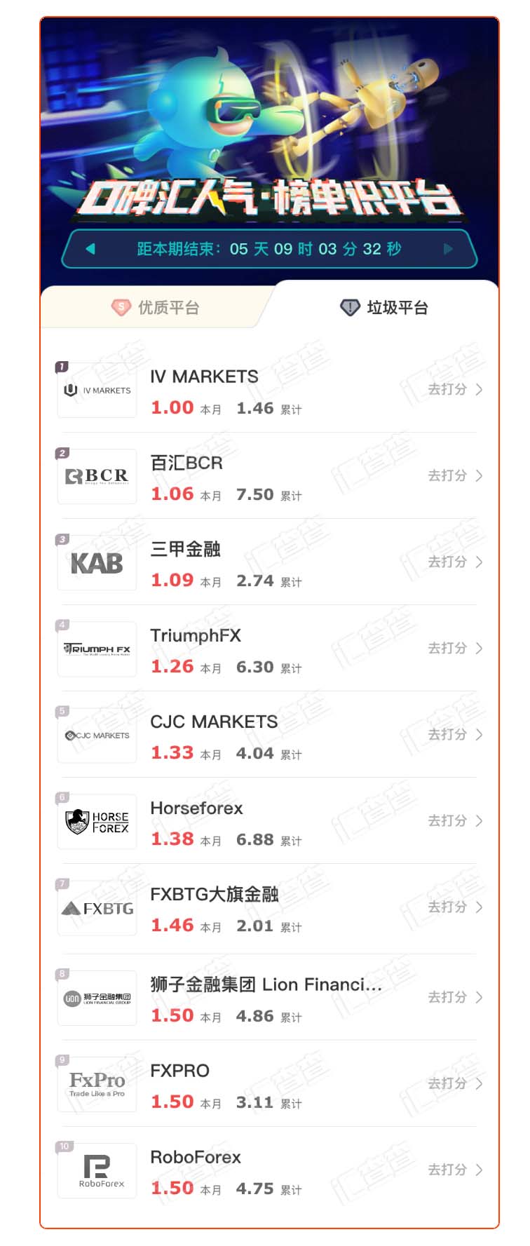汇查查:平台也攀比,硬核平台排行榜TOP10出炉!