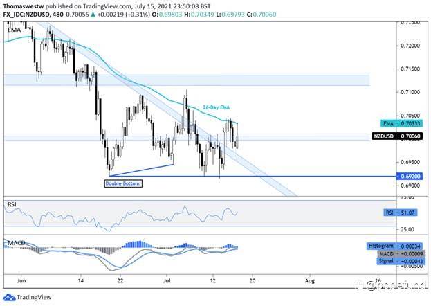 知行合一:Morning Shots, Pre-NZ CPI Speculation,very confident & rational bets on solid proofs & analysis.
