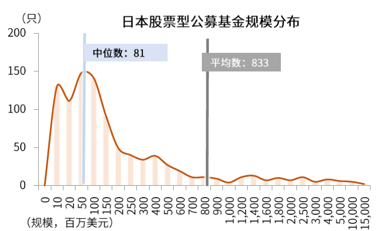 中国股市生态变化三问
