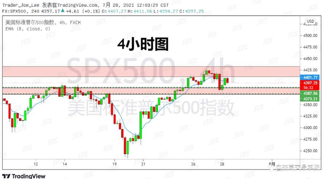 [7月28日策略]黄金/原油/英镑/欧元/美日/澳元/标普/BTC/ETH