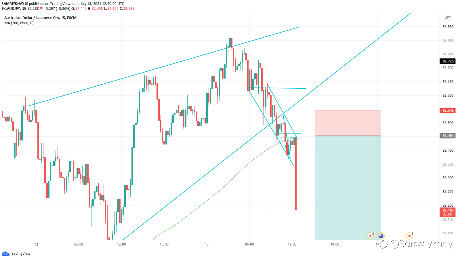 AUDJPY SELL TRADE MAKING THE PIPS