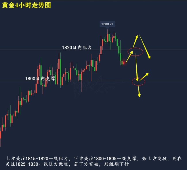 方锦鑫:7.19黄金原油最新行情走势分析,全面操作建议指导