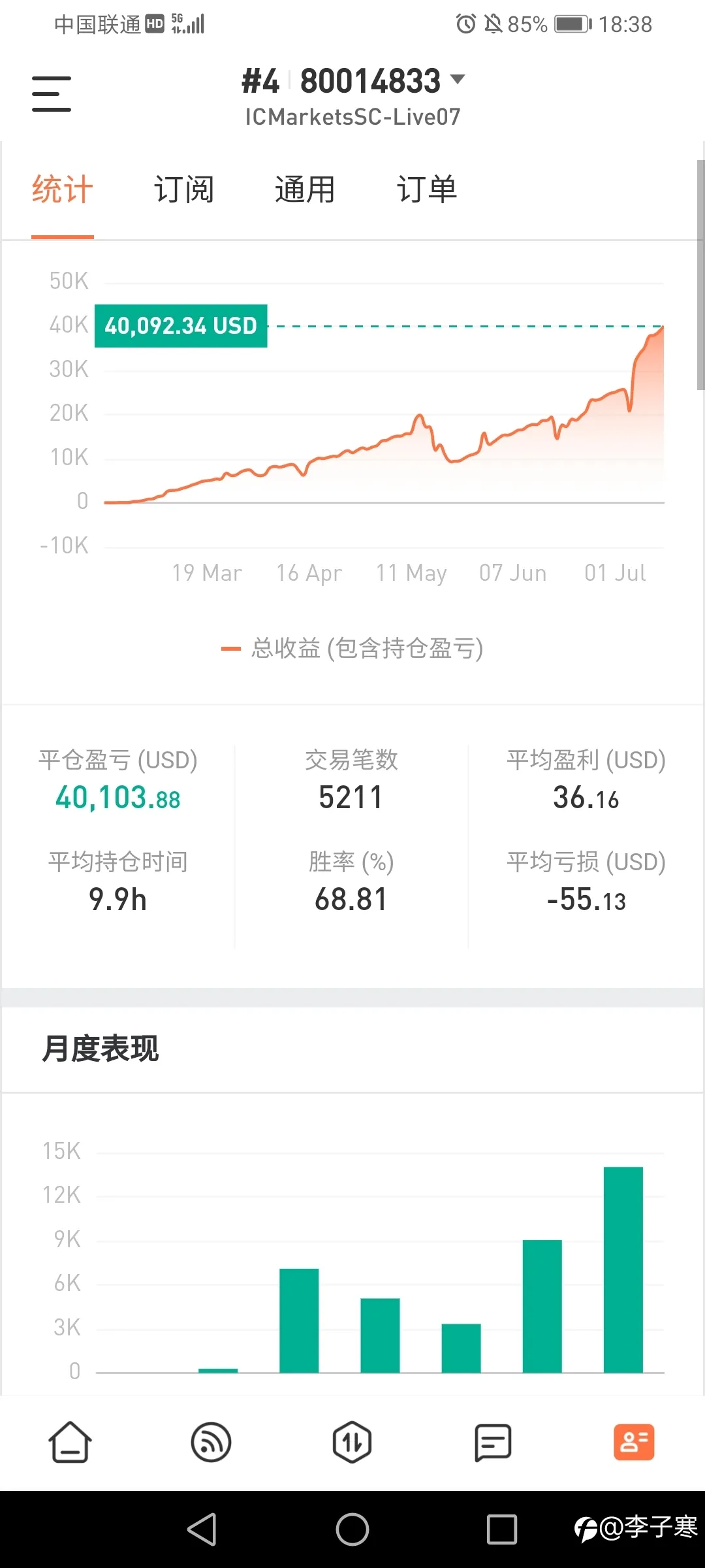 feed image