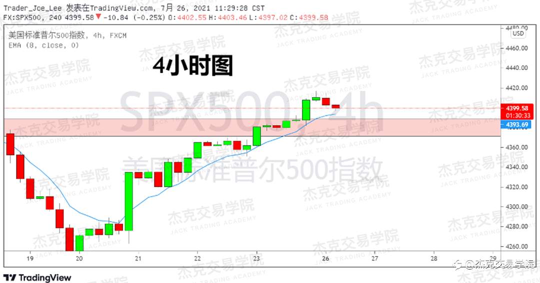 [7月26日策略]黄金/原油/英镑/欧元/美日/澳元/标普/BTC/ETH
