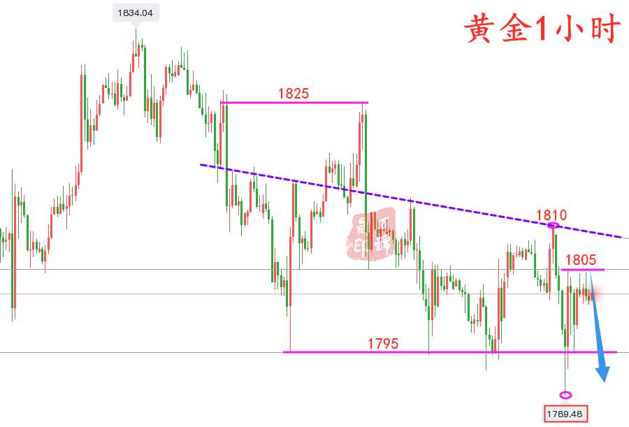 万锦晟7.25周一黄金操作建议，下周黄金恐将单边下跌！