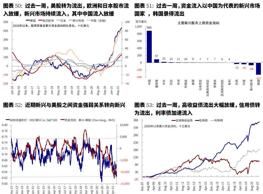 美联储已经事实上“缩表”?