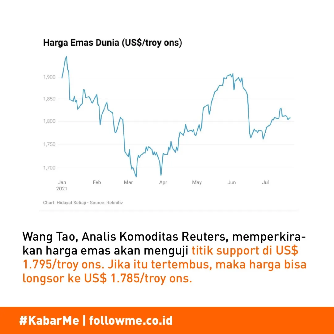 Harga Emas Naik Pagi Ini, Ambil Atau Jangan?