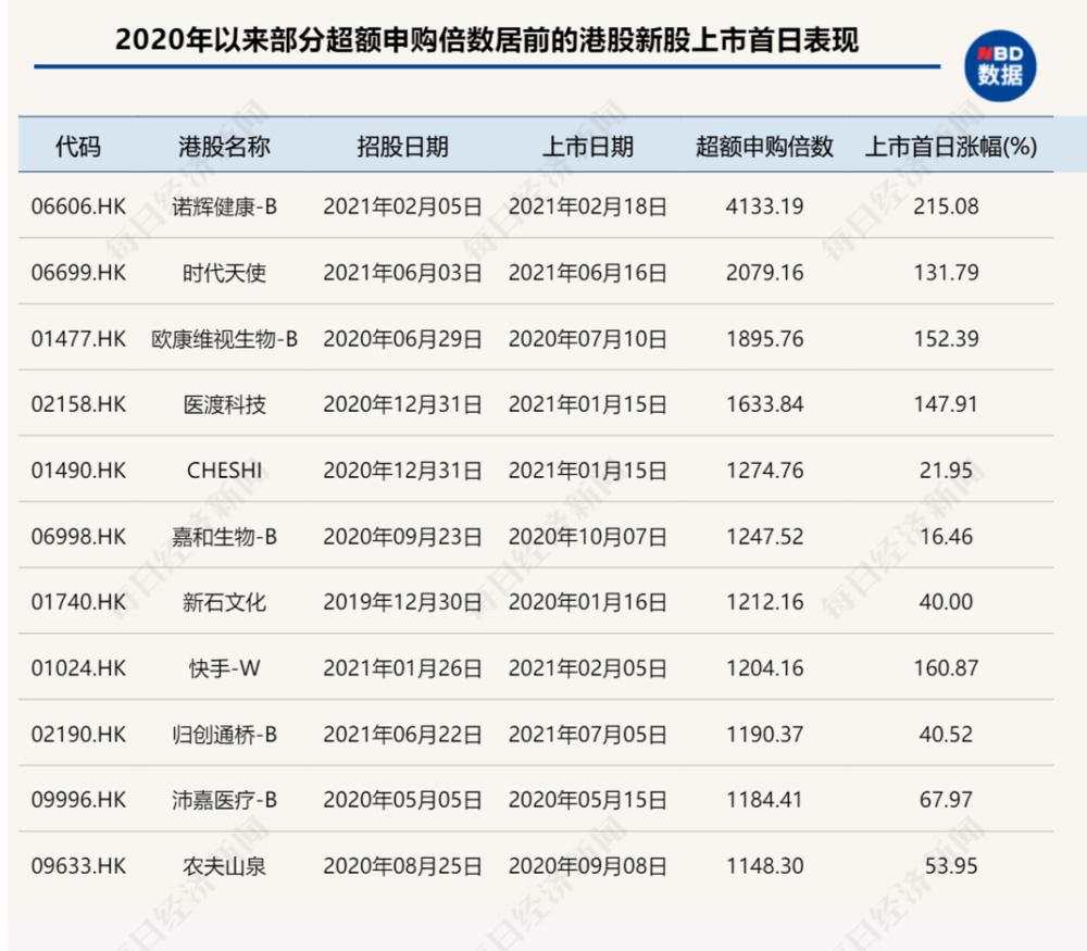 港股打新“通关宝典”：20倍杠杆诱惑下的盛宴