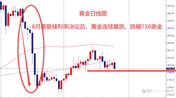 SCOPE MARKETS【热点分析】丨2021.07.27