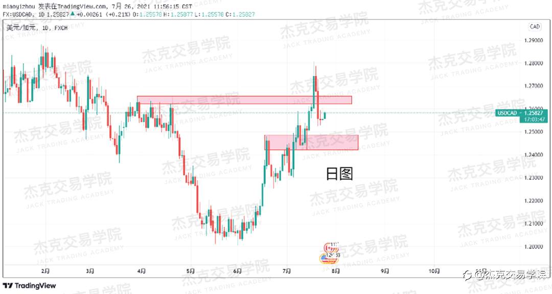[7月26日策略]黄金/原油/英镑/欧元/美日/澳元/标普/BTC/ETH