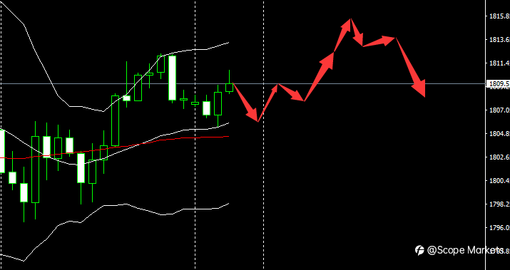 SCOPE MARKETS【市场早评】丨2021.07.12