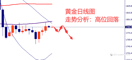 SCOPE MARKETS【市场周评】丨2021.07.05