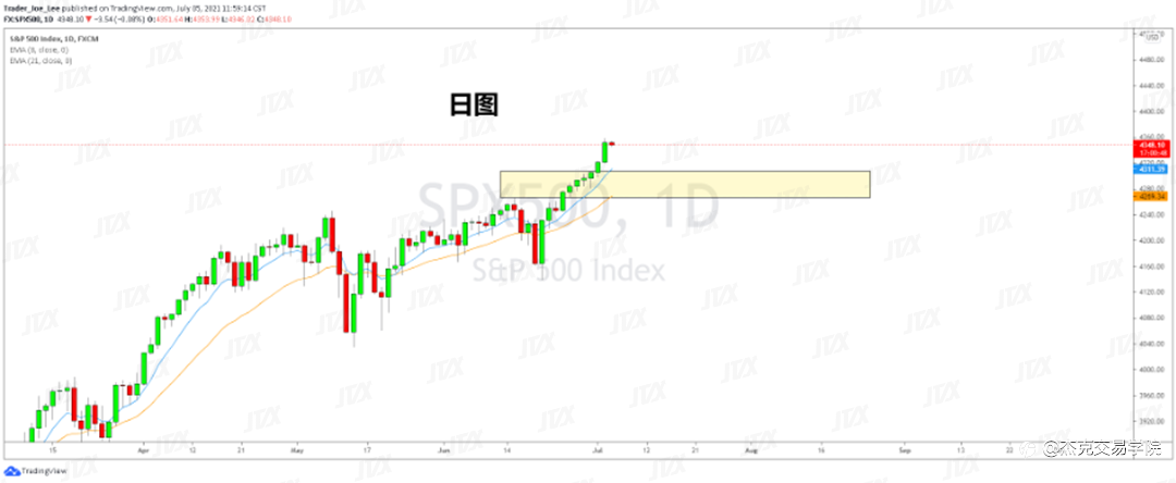 [7月5日策略]黄金/原油/英镑/欧元/美日/澳元/标普/BTC/ETH