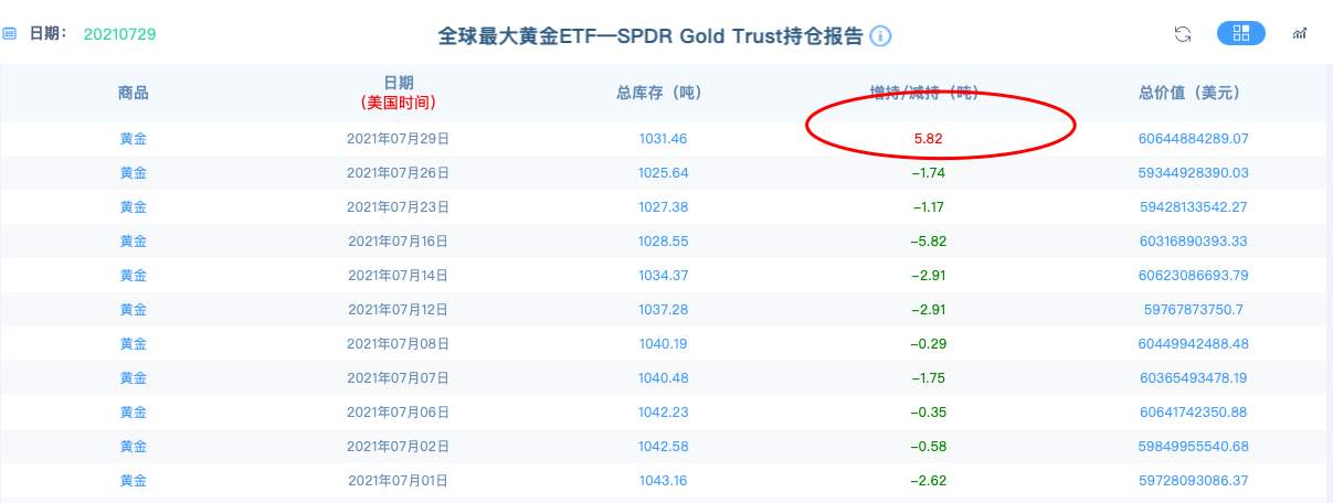 金市大鲤：7.30黄金月线收线，和美国通胀数据最后一战