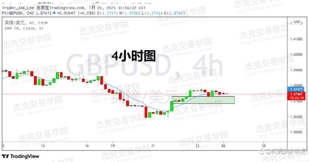 [7月26日策略]黄金/原油/英镑/欧元/美日/澳元/标普/BTC/ETH