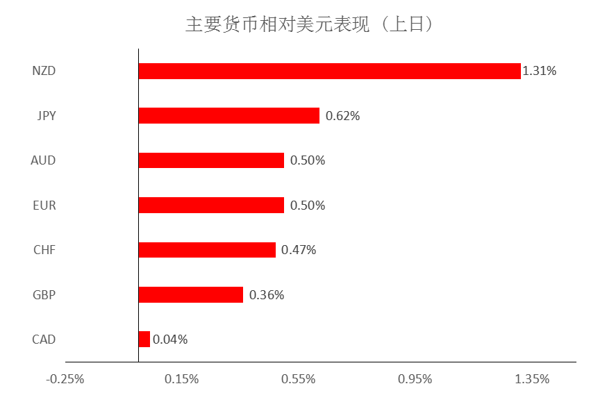 MultiBank:大通快讯|非美货币反弹或许还未结束,但会比较反复